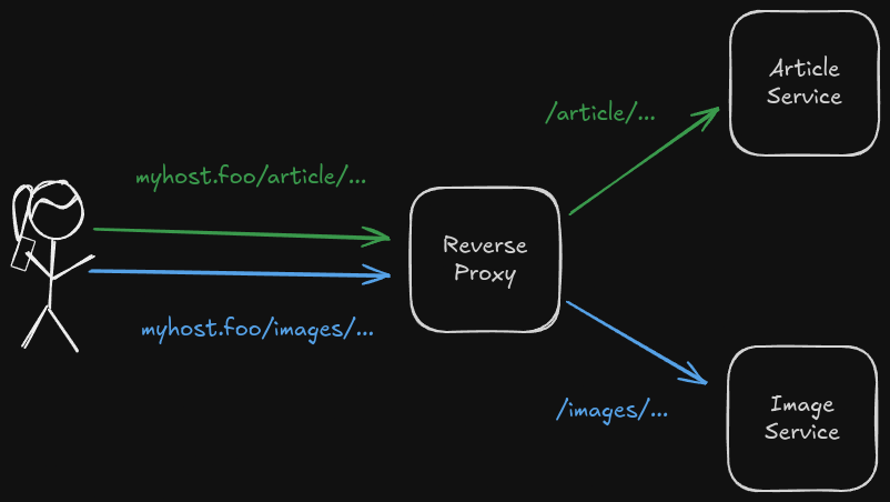 Path-Routing Example