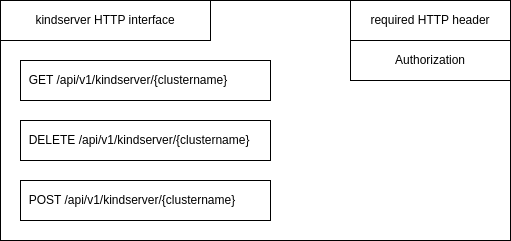 kindserver_interface