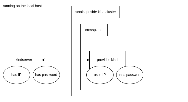 kindserver_provider-kind