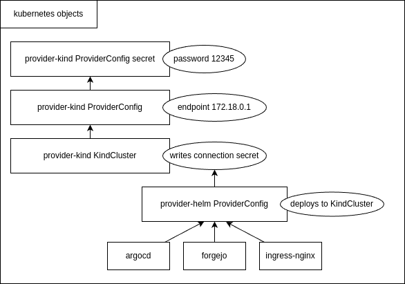 provider-kind_providerconfig